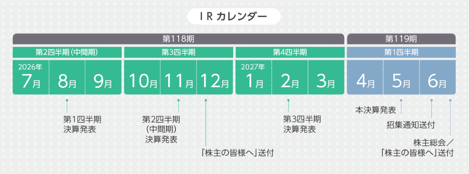 IRカレンダー