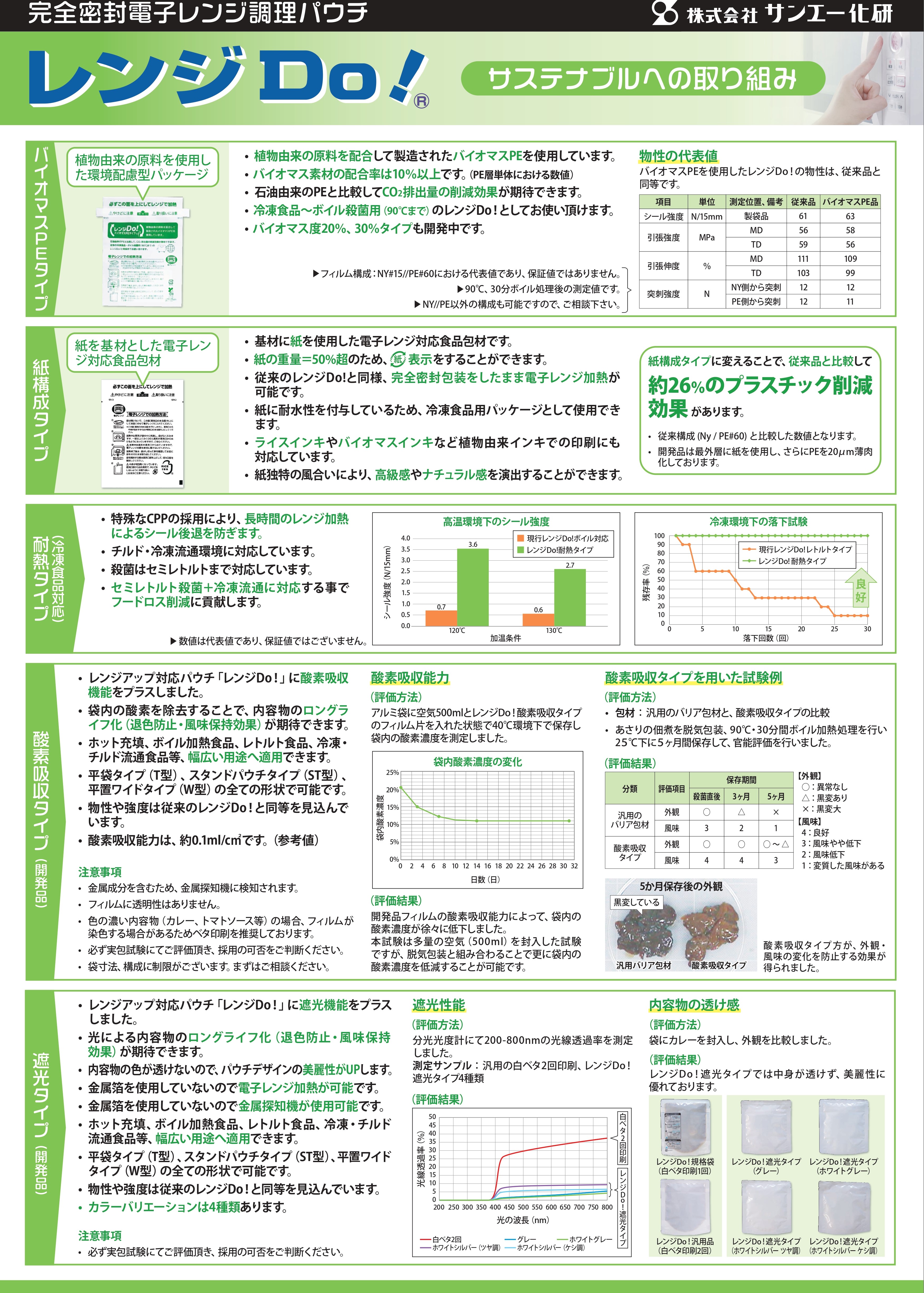 出展模様