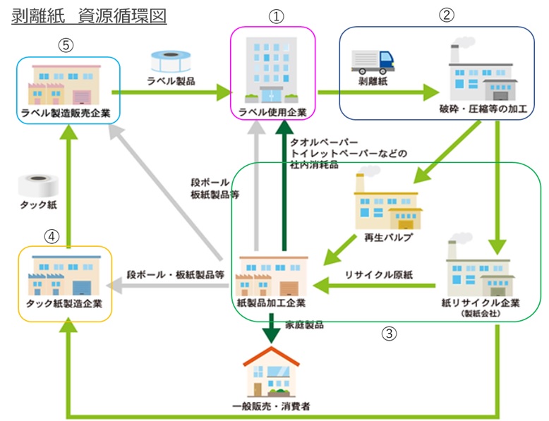 ラベル循環協会「J-ECOL」に加盟しました。