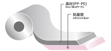 サニテクトタイプ（オレフィンベース基材＋粘着コーティング）