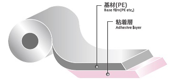 サニテクトタイプ（オレフィンベース基材＋粘着コーティング）