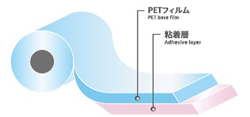 NSタイプ（PET基材＋粘着コーティング）