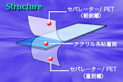 サンキュアリーの特徴