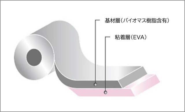 バイオマスPACの構成（共押しタイプ）